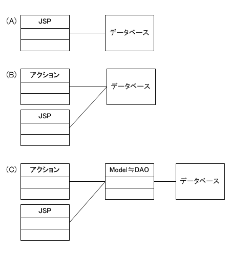トランザクションスクリプトの例